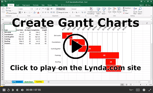 Screenshot of Create Gantt charts video from Lynda.com