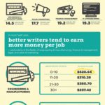 Why Good Writing Is Needed for Better Jobs