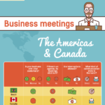 Infographic on Business Etiquette Around the World
