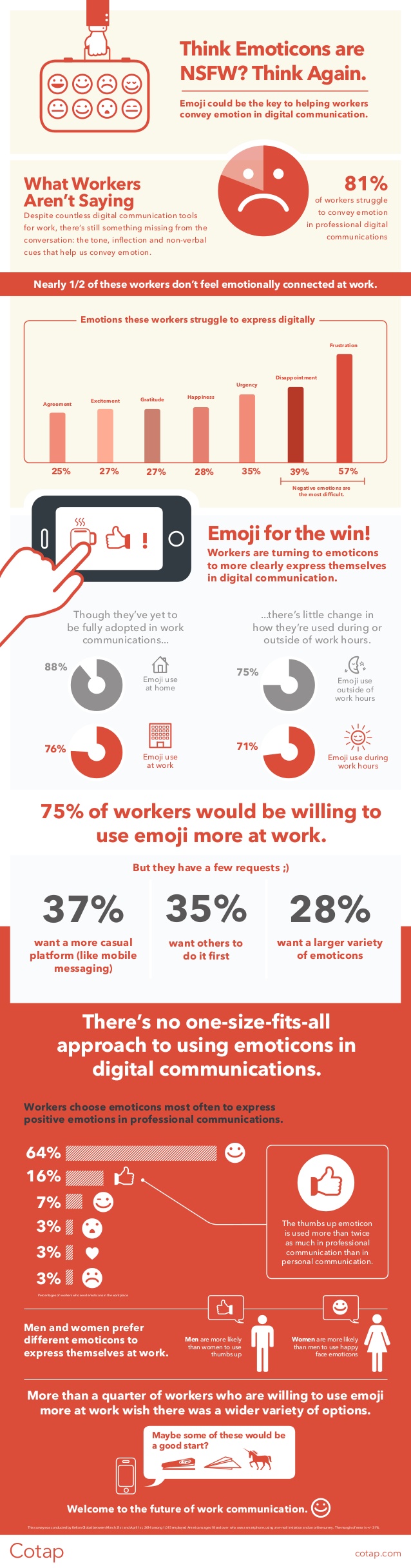 Infographic: Think Emoticons Are NSFW? Think Again – Technical Writing