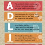 Your Cheat Sheet for Writing Headlines